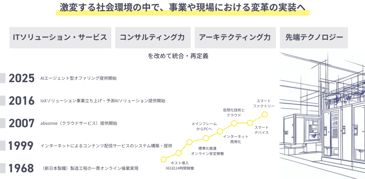 Corepeakとは ブランドメッセージ | Corepeak｜日鉄ソリューションズ