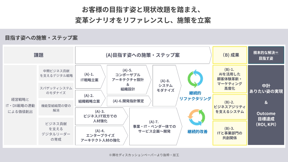 Corepeakとは ブランドメッセージ | Corepeak｜日鉄ソリューションズ