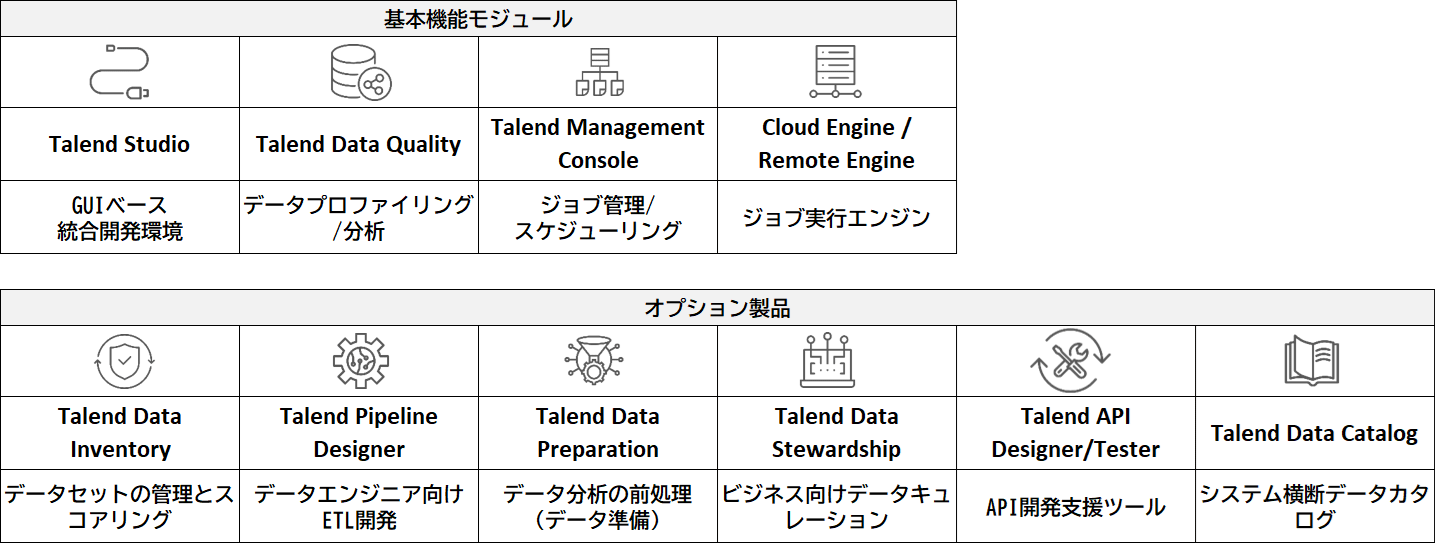 Talend Cloud Platformの基本機能とオプション
