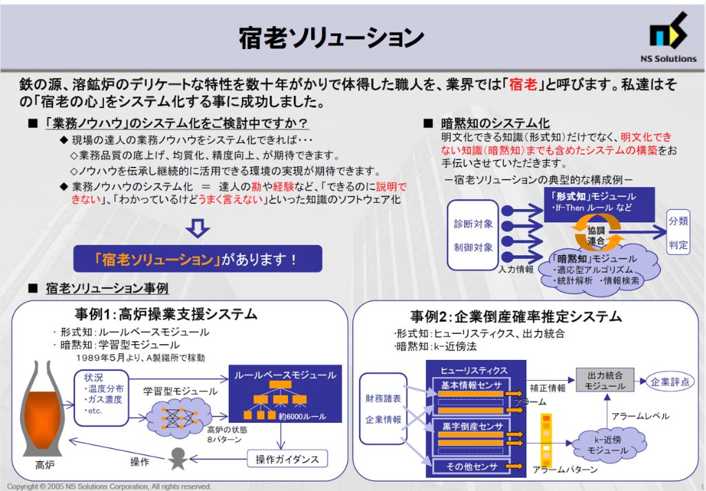 古本　AIビジョン　90年代の技術と需要 古本 AIビジョン 90年代の技術と需要 古本 AIビジョン 90年代の技術