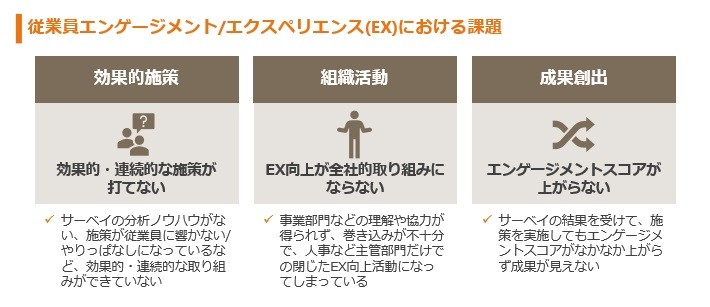 従業員満足度とは何か?