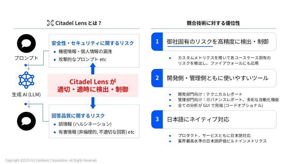 生成 AI (LLM) のテスト・モニタリングの図