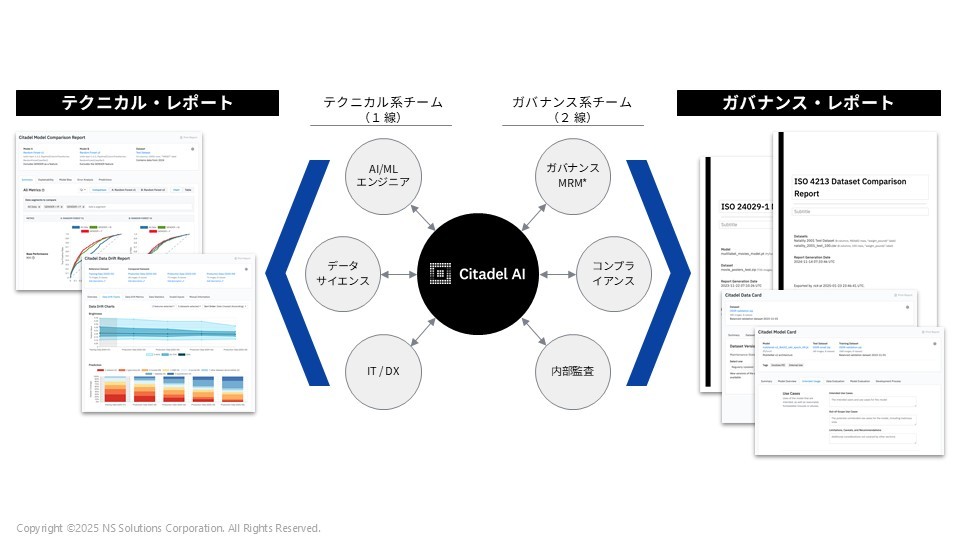 テクニカル部門・非テクニカル部門をつなぐ AI ガバナンスの共通基盤として機能する際の図