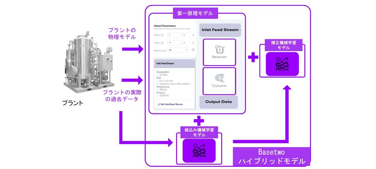 物理モデルとの比較の図
