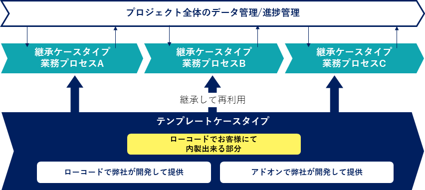 【SYSTEMA / システマ】プロフェッショナル応用編（実践・特殊） md_9784798139210.jpg