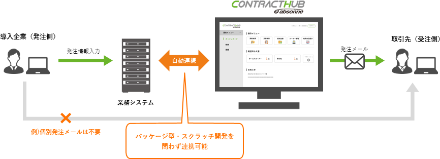 Amazon.co.jp: 民間向けITシステムのSLAガイドライン 第四版