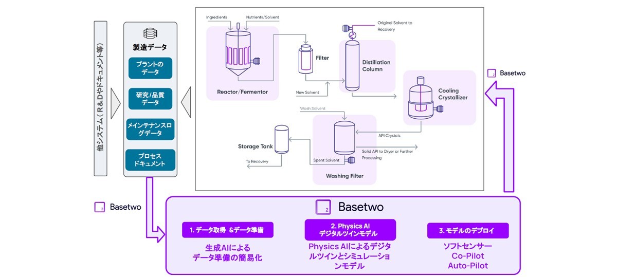 Basetwoの仕組みの図