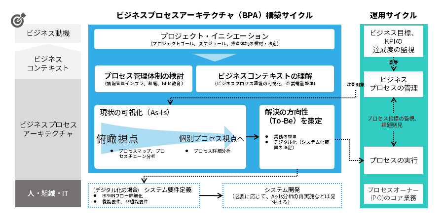 bpm-low-code-1.png