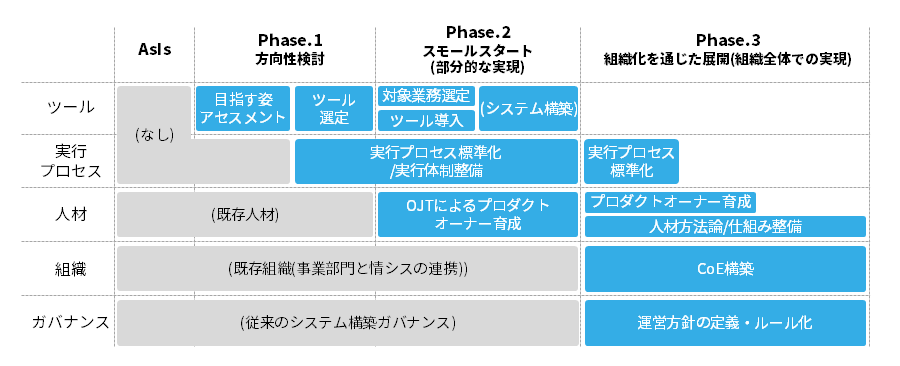 bpm-low-code-2.png