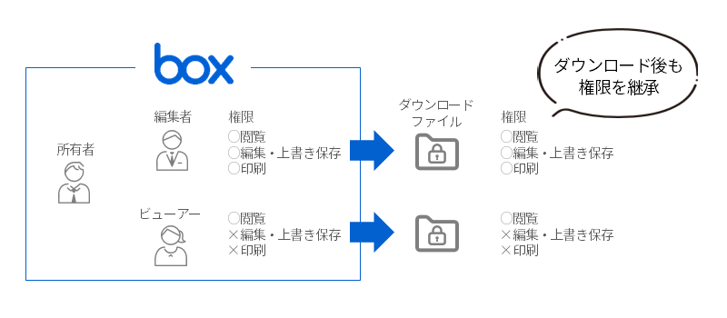 1缶 毎日発送 匿名発送 フィルター（イトクズ）カバーツキ2コ: 部品/日立の家電品