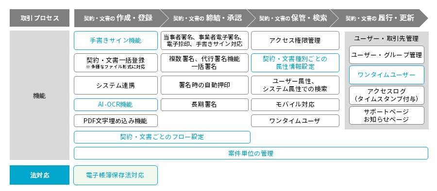 経営基本管理と診断 過去問解説（運営管理）】H25 第38問 JANコード - 一発合格