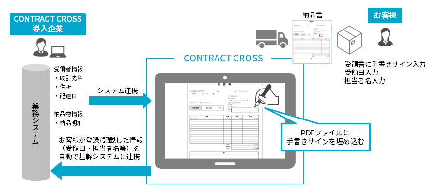 経営判断ケースブック―取締役のグッドガバナンスの実践 [単行本] 日本取締役協会、 誠一，落合; 武雄，井口 経営判断ケースブック―取締役のグッドガバナンスの実践 [単行本