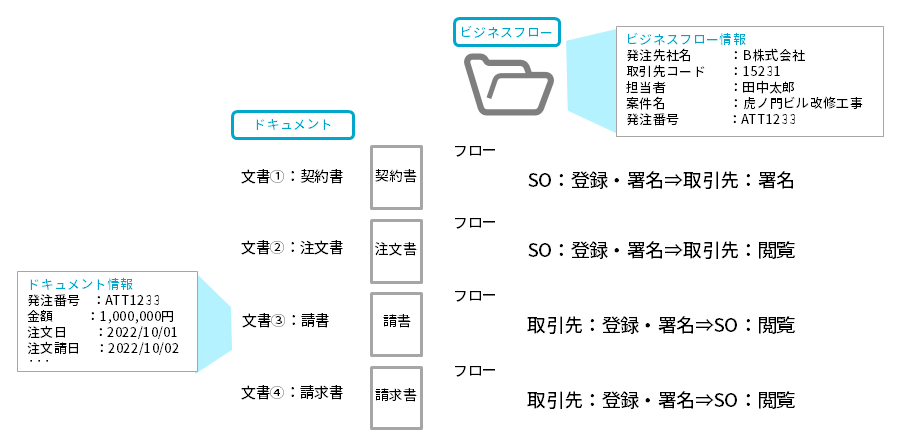 近鉄　執務要領（運転士）　資料 自動運転 システム構成と要素技術 | 保坂 明夫, 青木 啓二, 津川