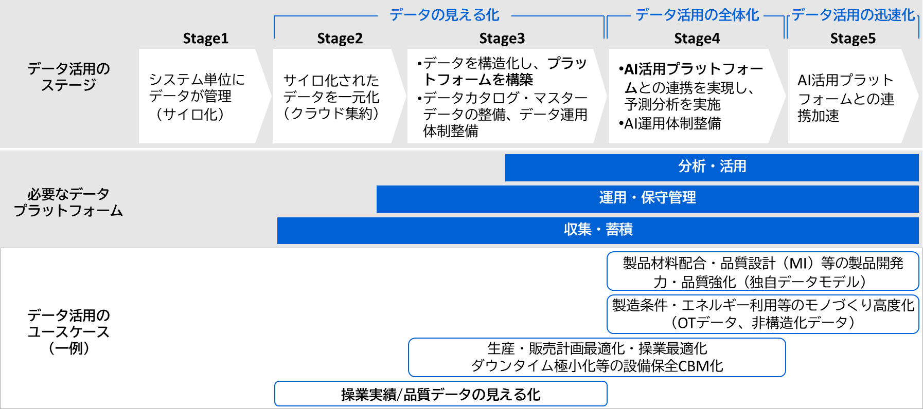 ORIGIN5.0Jによる実践的データ活用 MONO-Xの「MONO-X AI DataAnalyst」、基幹業務におけるデータ