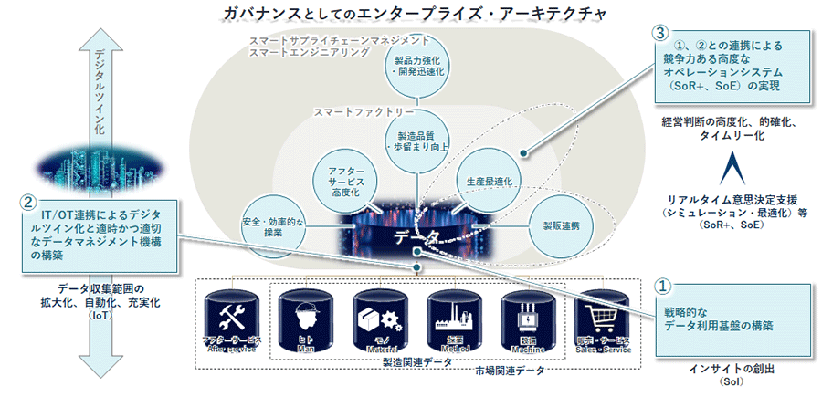 スマートロジスティクス IoTと進化するSCM実行系 スマートロジスティクス 〜IoTと進化するSCM実行系〜 | 政府刊行