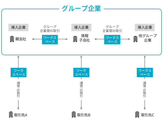 特長 ｜ CONTRACT CROSS ｜ 電子取引・電子契約