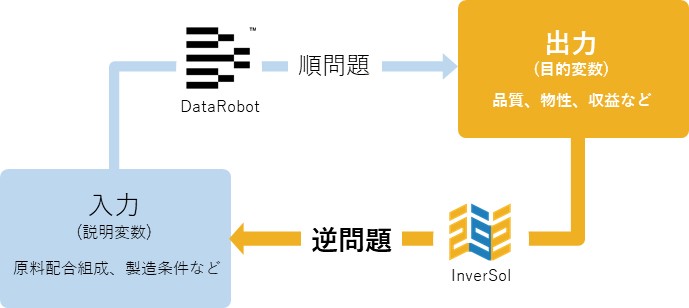 InverSolの説明画像