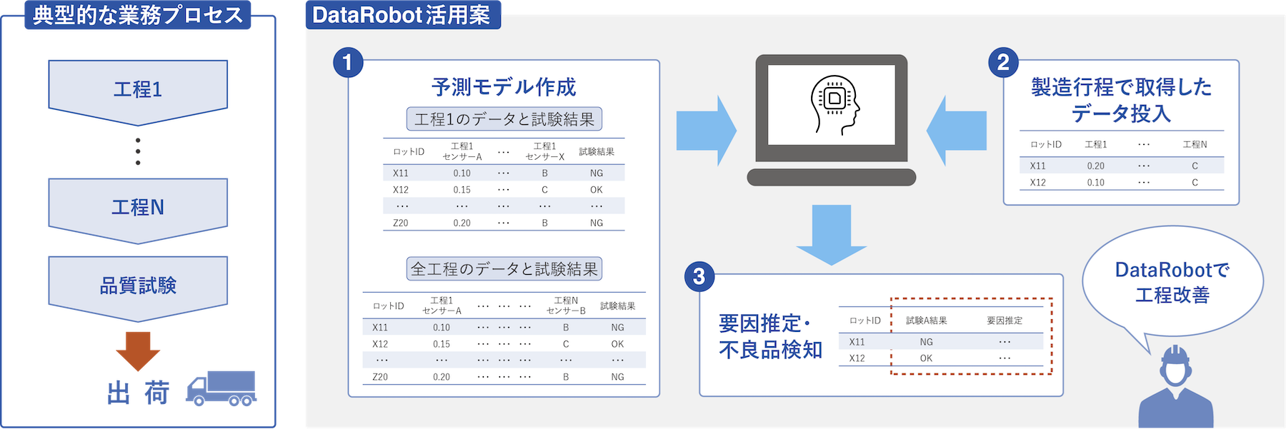 理学療法プログラムデザイン ケース別アプローチのポイントと実際 理学療法プログラムデザインIV 運動器(上肢・体幹)・高齢者編