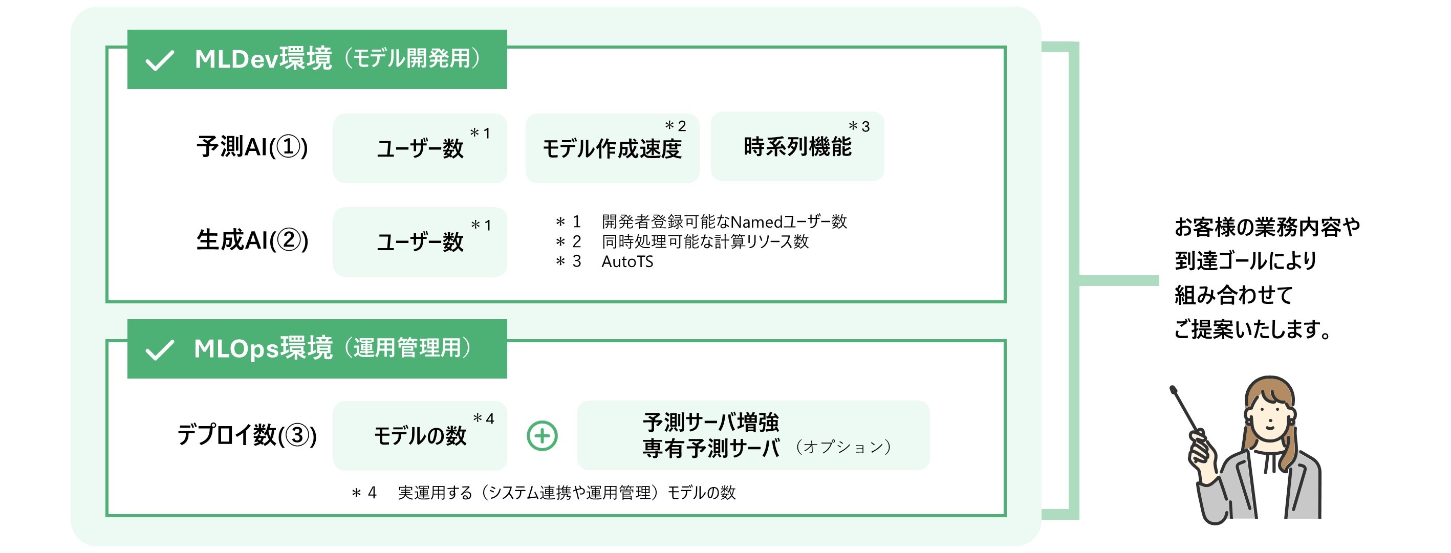 年間サブスクリプション